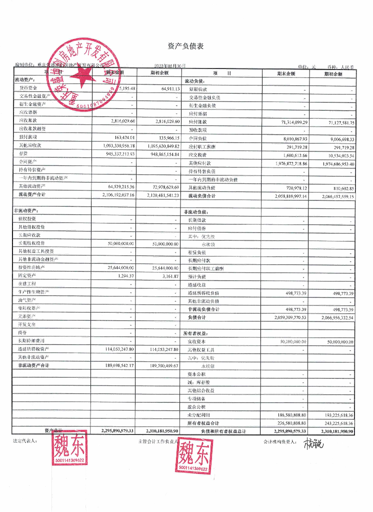 重庆荣盛坤创房地产开发有限公司2023年半年度财务报表
