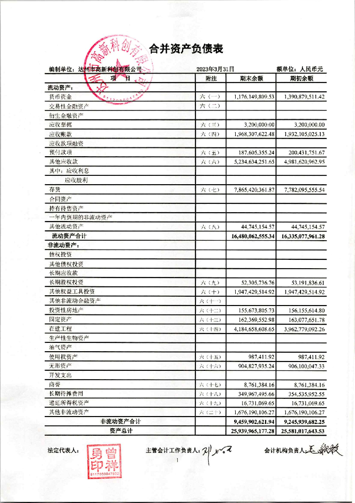 达州市高新科创有限公司2023年度一季度报表
