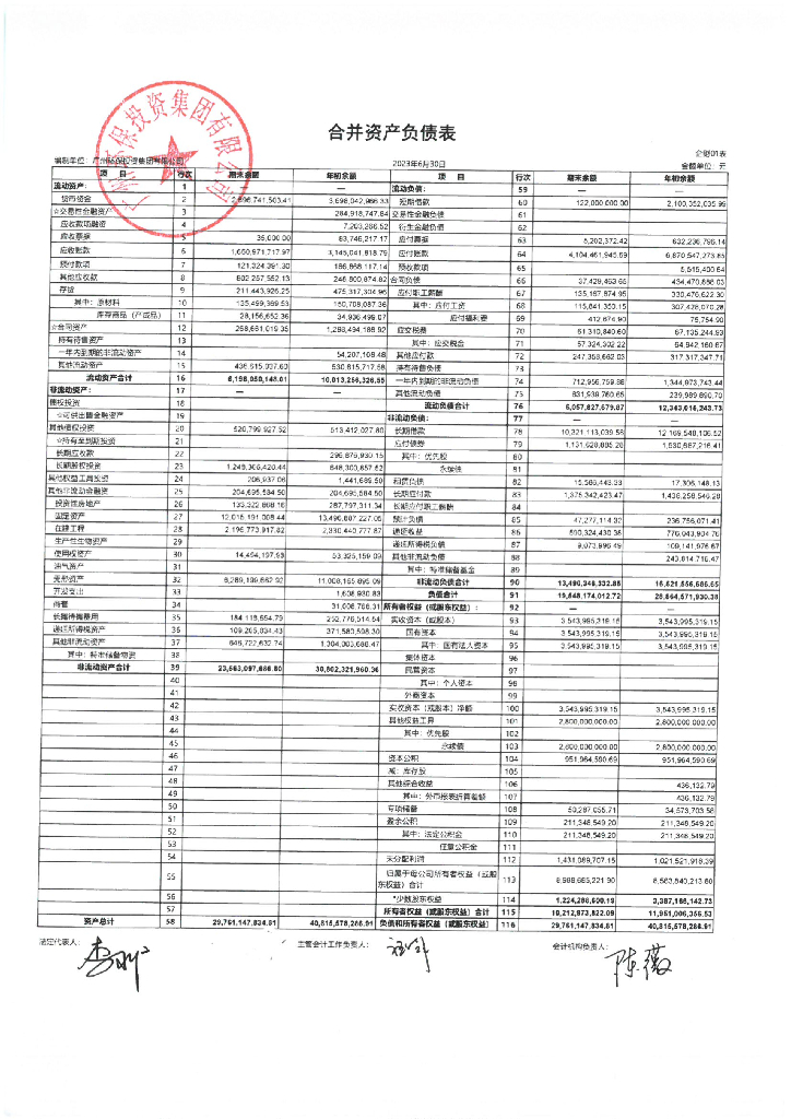 广州环保投资集团有限公司2023年半年度财务报表(第一差额补偿人)