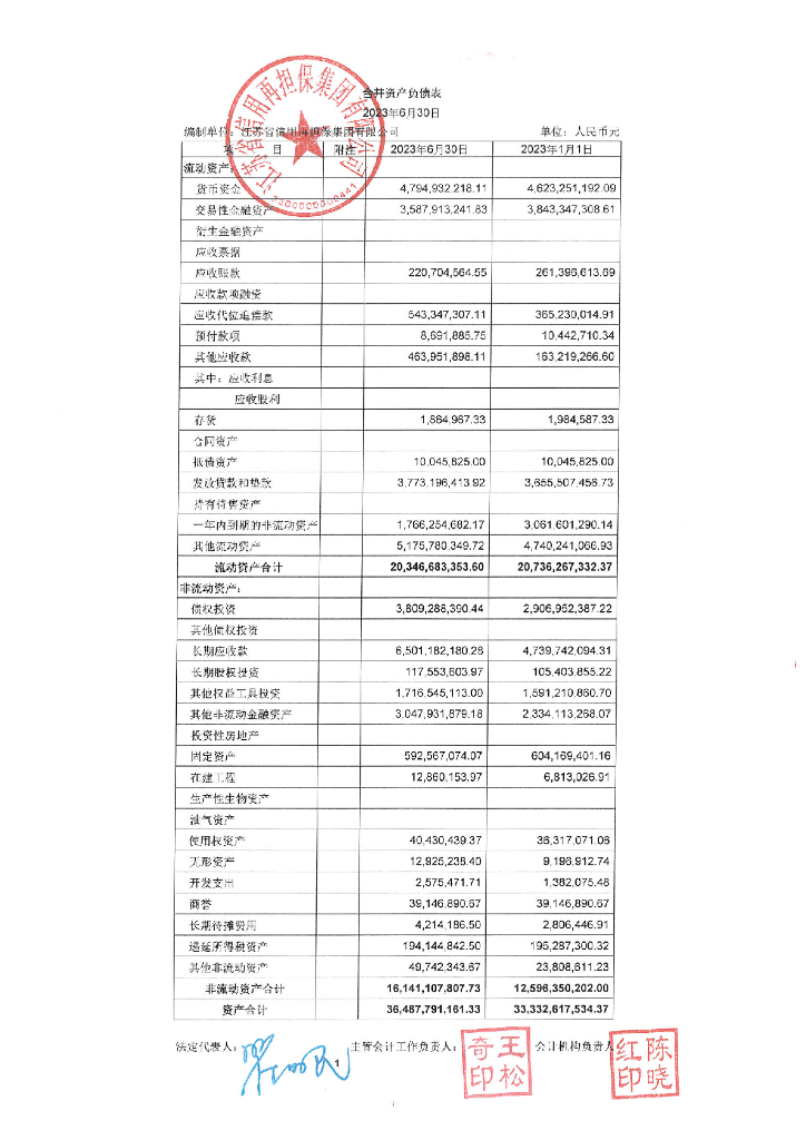 江苏省信用再担保集团有限公司2023年半年度财务报表及附注