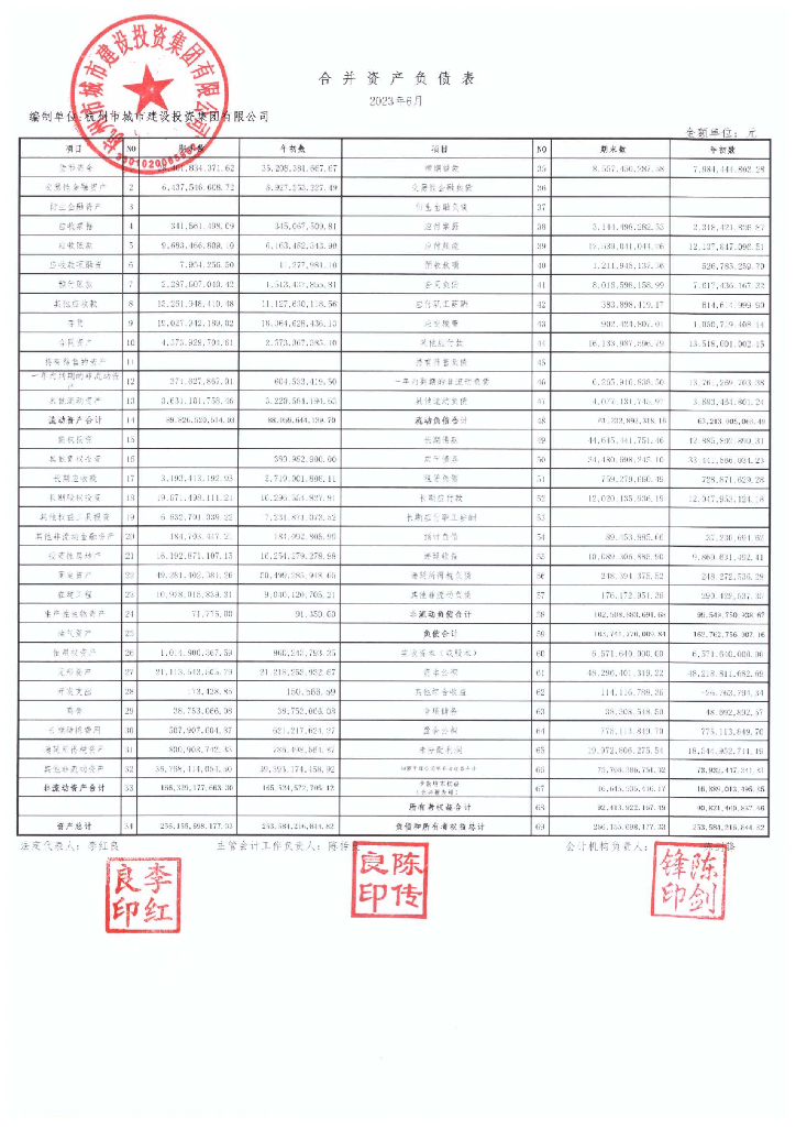 杭州市城市建设投资集团有限公司2023年半年度财务报表及附注