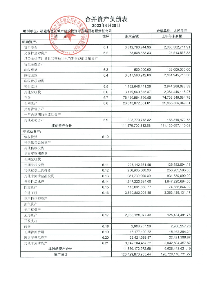 福建省晋江城市建设投资开发集团有限责任公司公司债券2023年半年度财务报表及附注