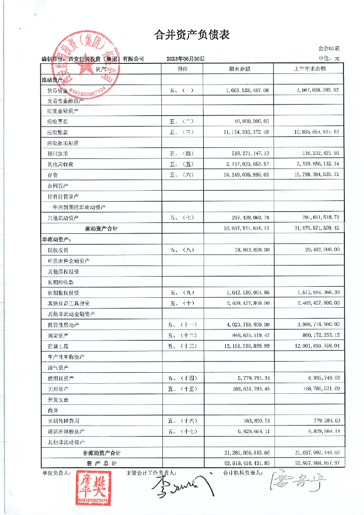 西安世园投资(集团)有限公司2023年半年度财务报表及附注