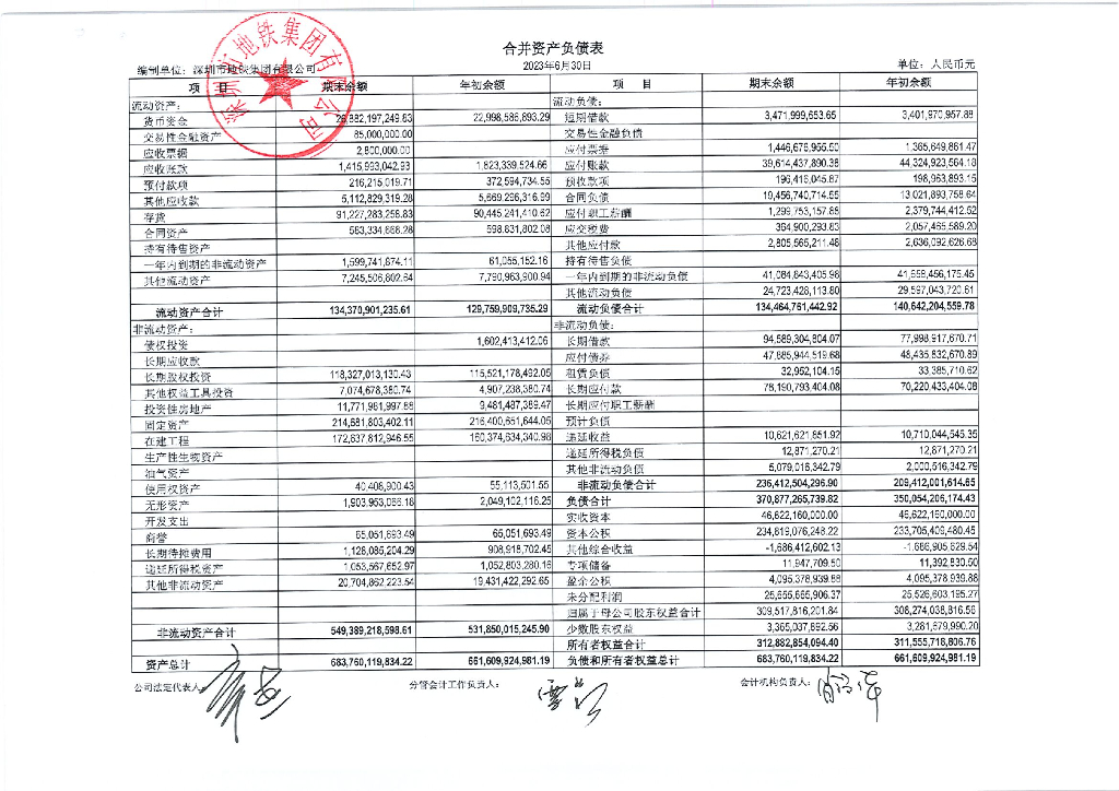 深圳市地铁集团有限公司2023年半年度财务报表及附注