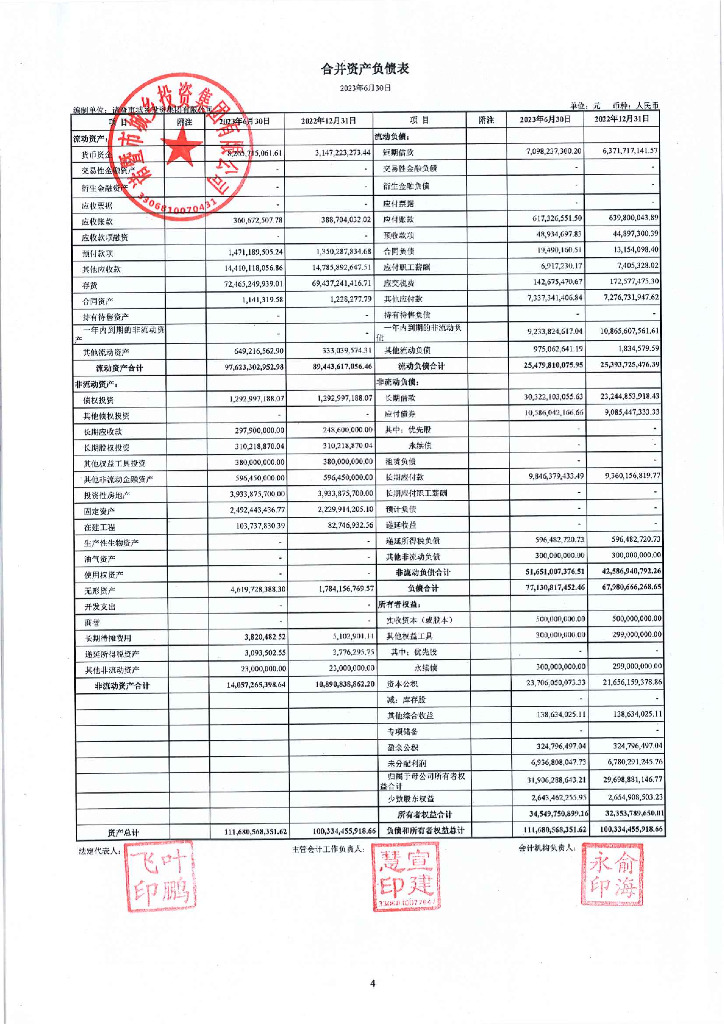 诸暨市城乡投资集团有限公司2023年公司债券中期报告财务报表及附注
