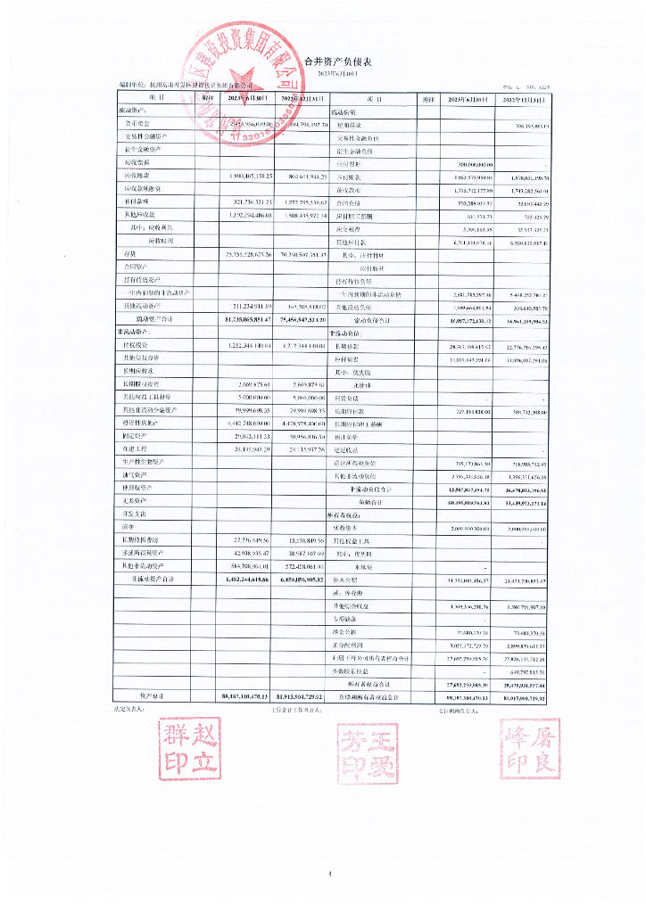 杭州富阳开发区建设投资集团有限公司2023年半年度财务报告及附注