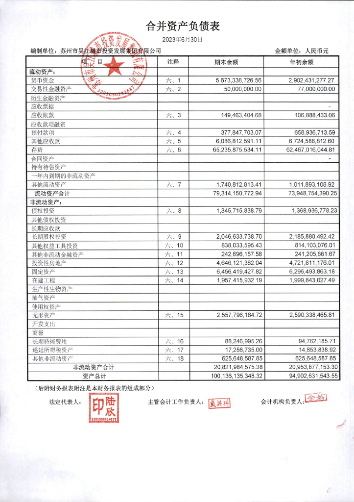 苏州市吴江城市投资发展集团有限公司2023年6月财务报告