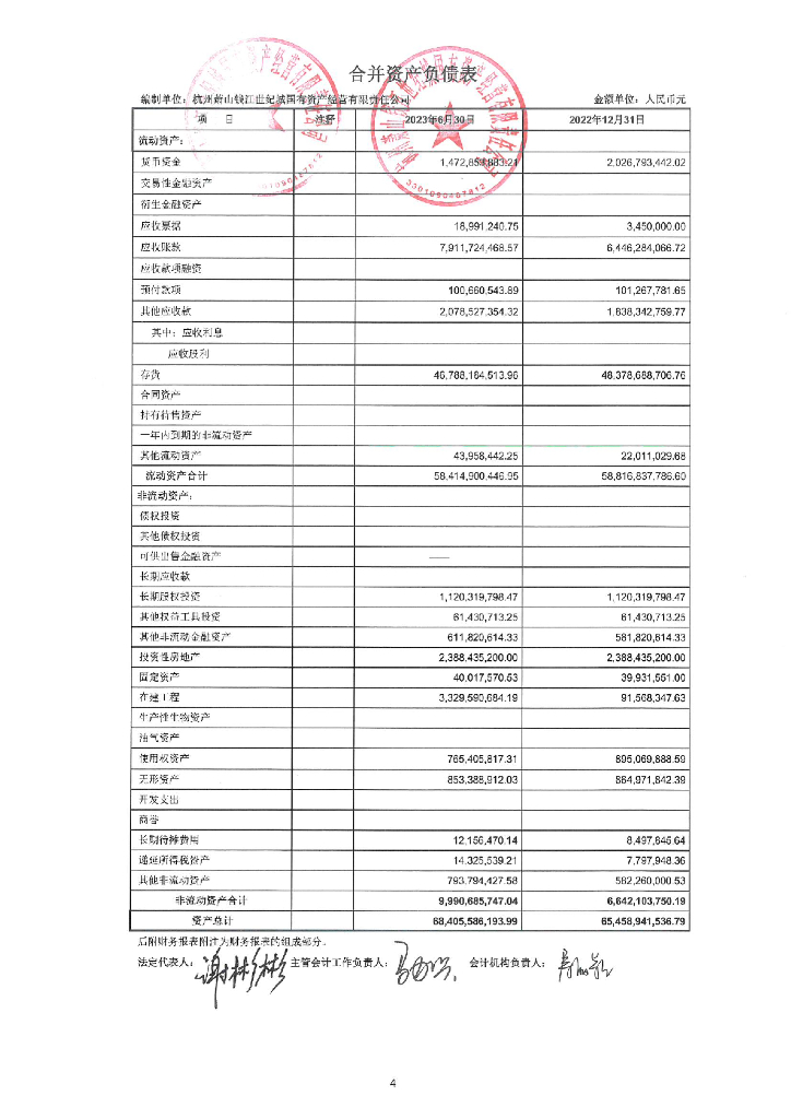 杭州萧山钱江世纪城国有资产经营有限责任公司2023半年度合并及母公司财务报表