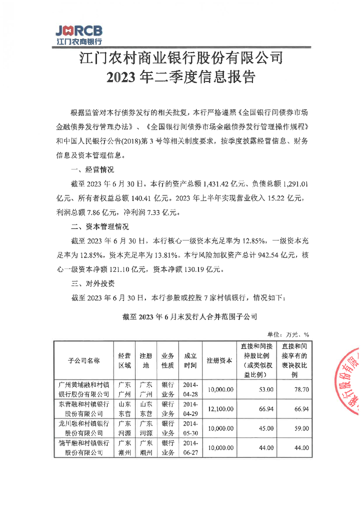 江门农村商业银行股份有限公司2023年二季度信息报告