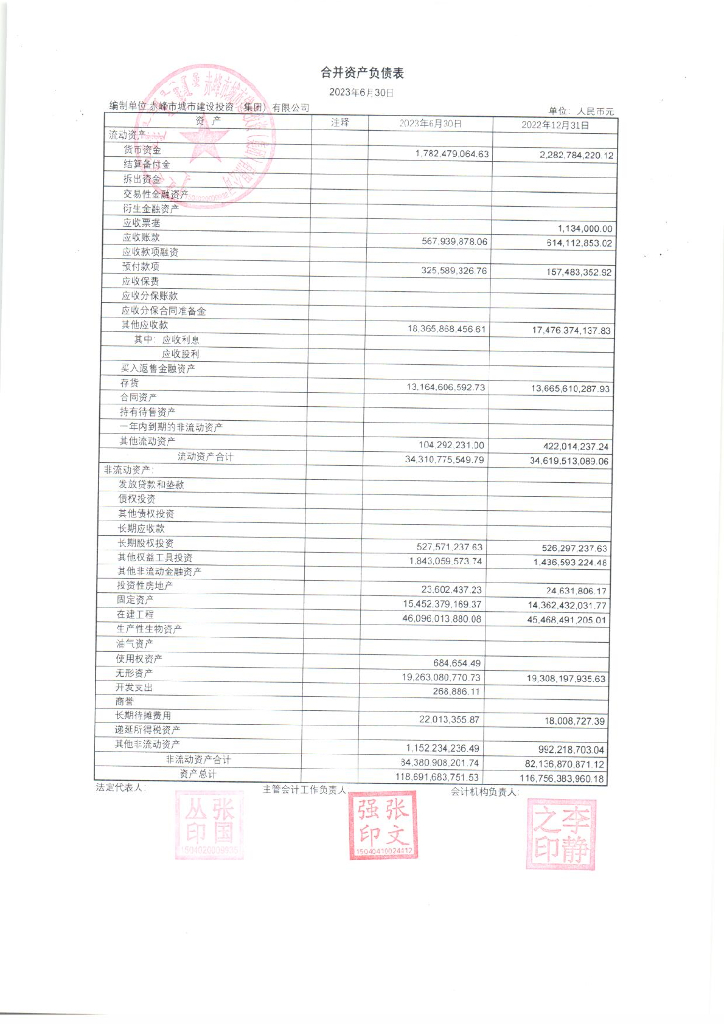 赤峰市城市建设投资(集团)有限公司2023年半年度财务报表