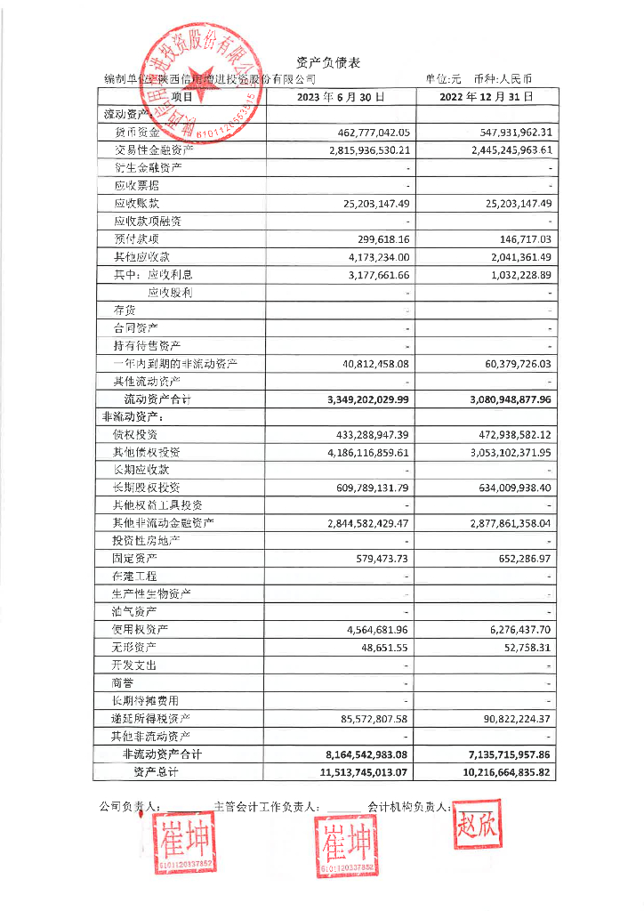陕西信用增进投资股份有限公司2023年半年度财务报表