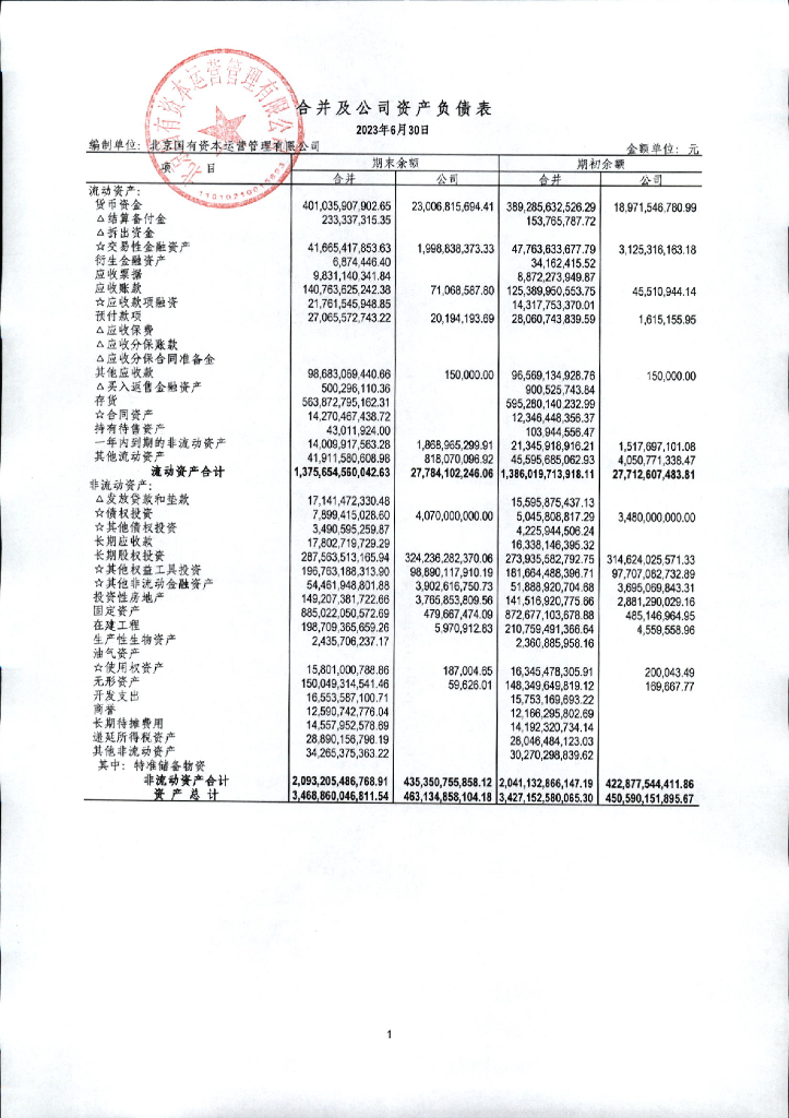 北京国有资本运营管理有限公司2023年半年度财务报表及附注