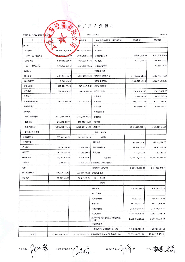 东莞证券股份有限公司2023年半年度财务报表