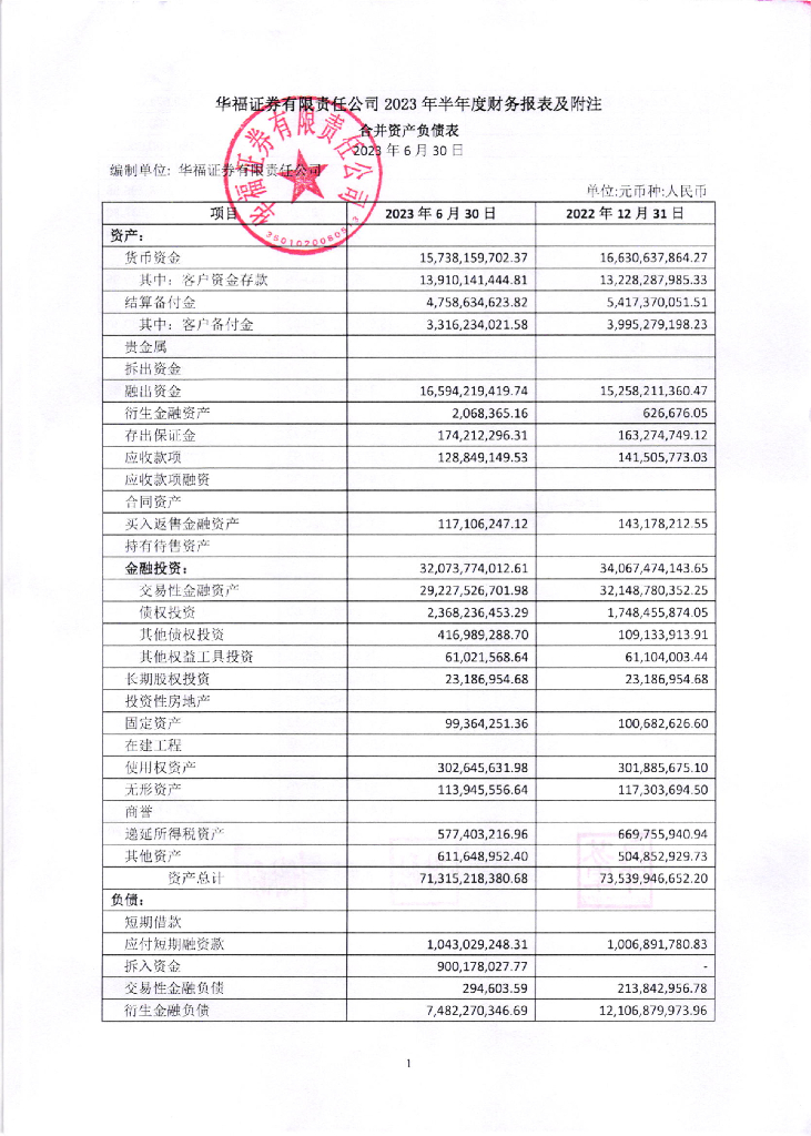 华福证券有限责任公司2023年半年度财务报表及附注