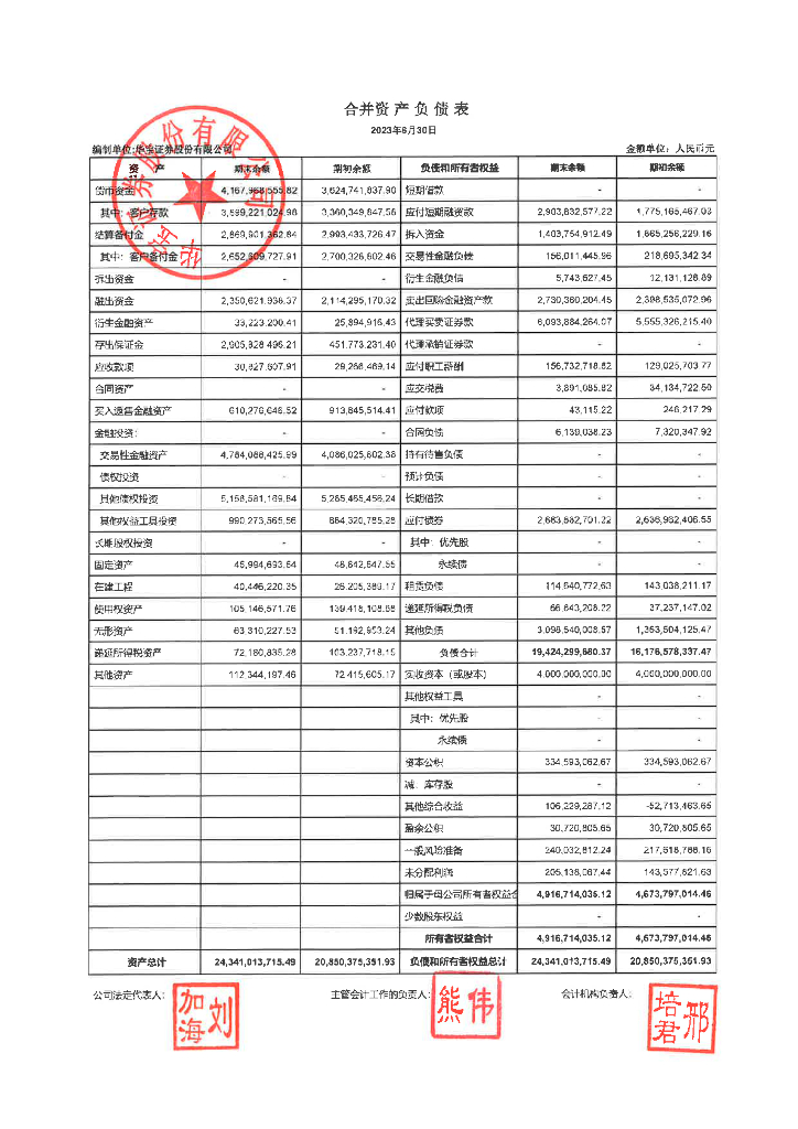 华宝证券股份有限公司2023年半年报