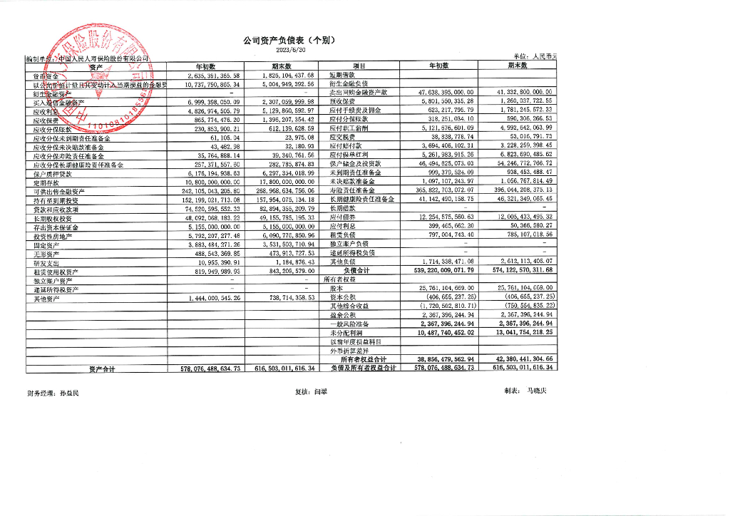 中国人民人寿保险股份有限公司2023年半年度财务报表
