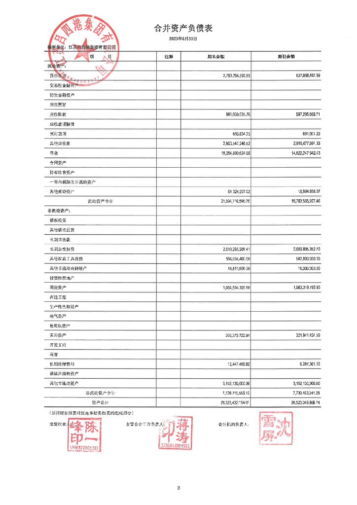 江苏吕四港集团有限公司及担保人2023年半年度报表及附注