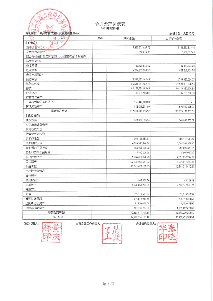 温州市城市建设发展集团有限公司2023年半年度财务报表及附注