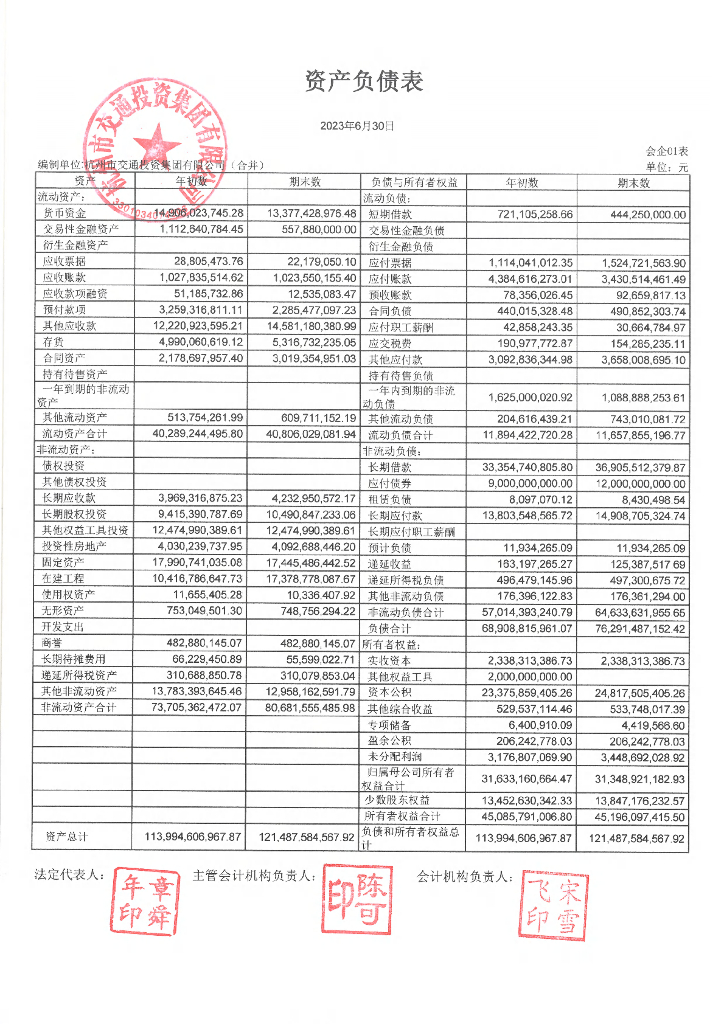 杭州交通投资集团有限公司2023年半年度财务报表及附注