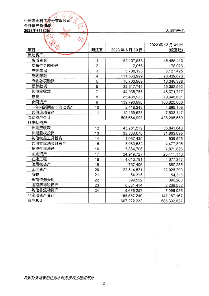 中国冶金科工股份有限公司2023年度上半年合并及母公司财务报表