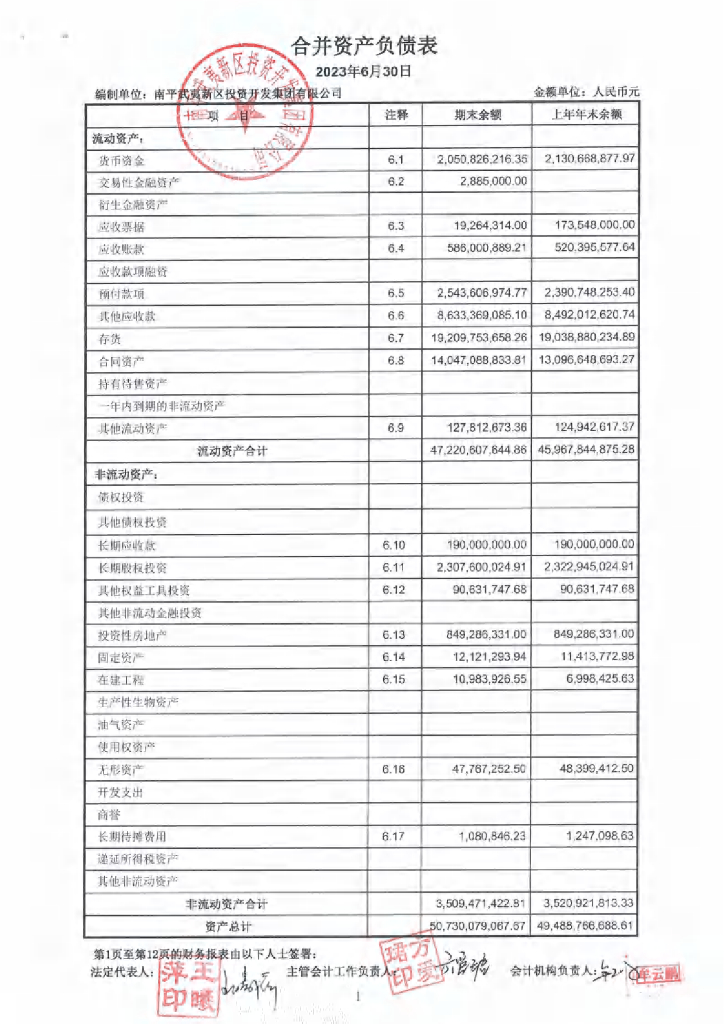 南平武夷新区投资开发集团有限公司公司债券2023年中期财务报告及附注