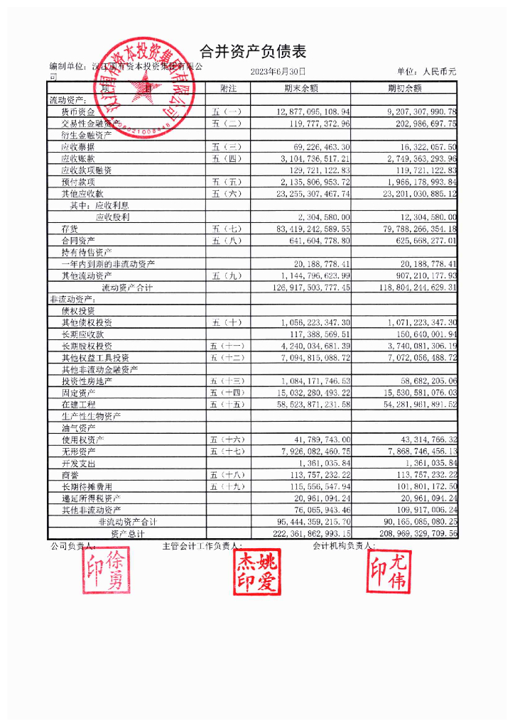 汉江国有资本投资集团有限公司2023年半年度财务报告及附注