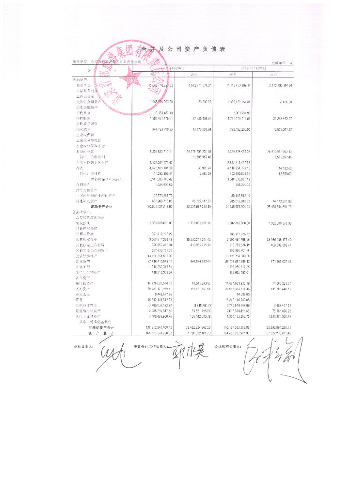 北京首都旅游集团有限责任公司2023年半年度财务报表及附注