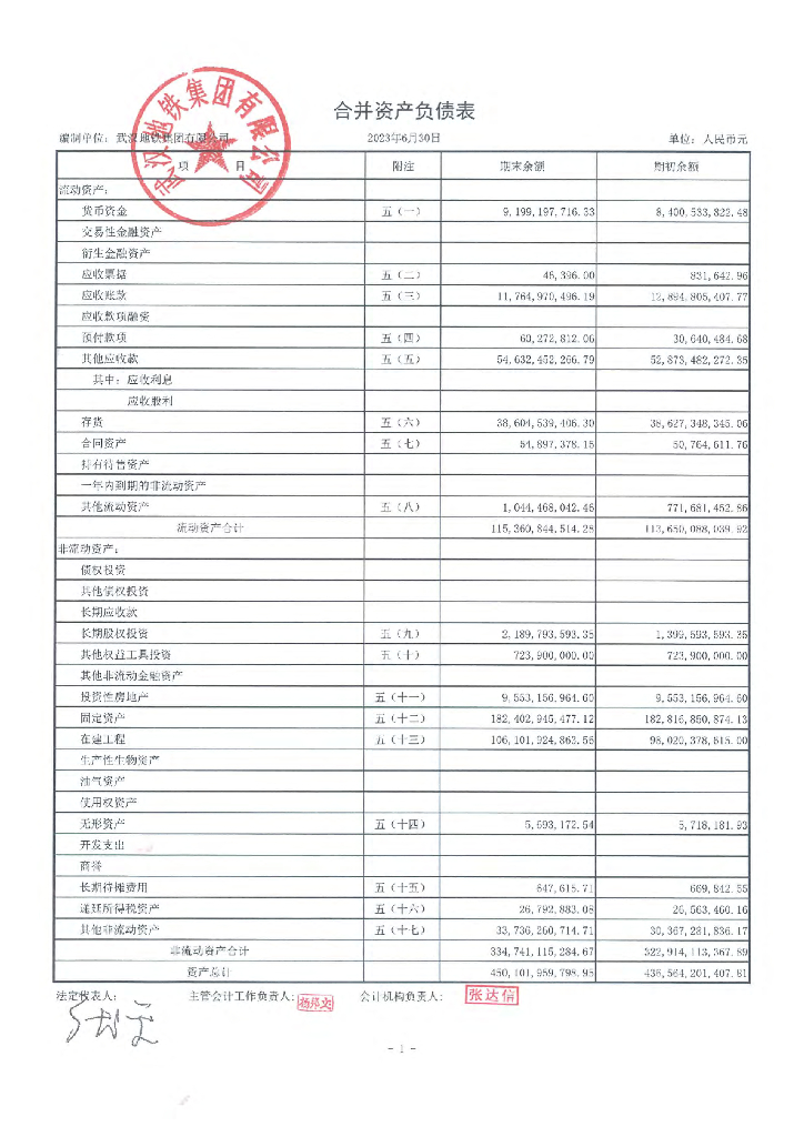 武汉地铁集团有限公司2023年半年度报告