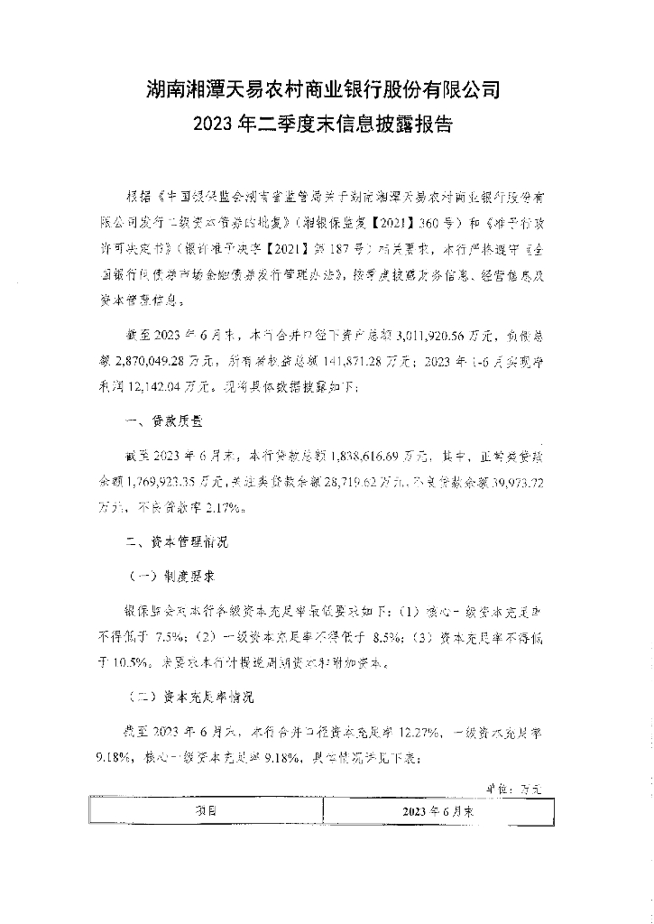 湖南湘潭天易农村商业银行股份有限公司2023年二季度末信息披露报告