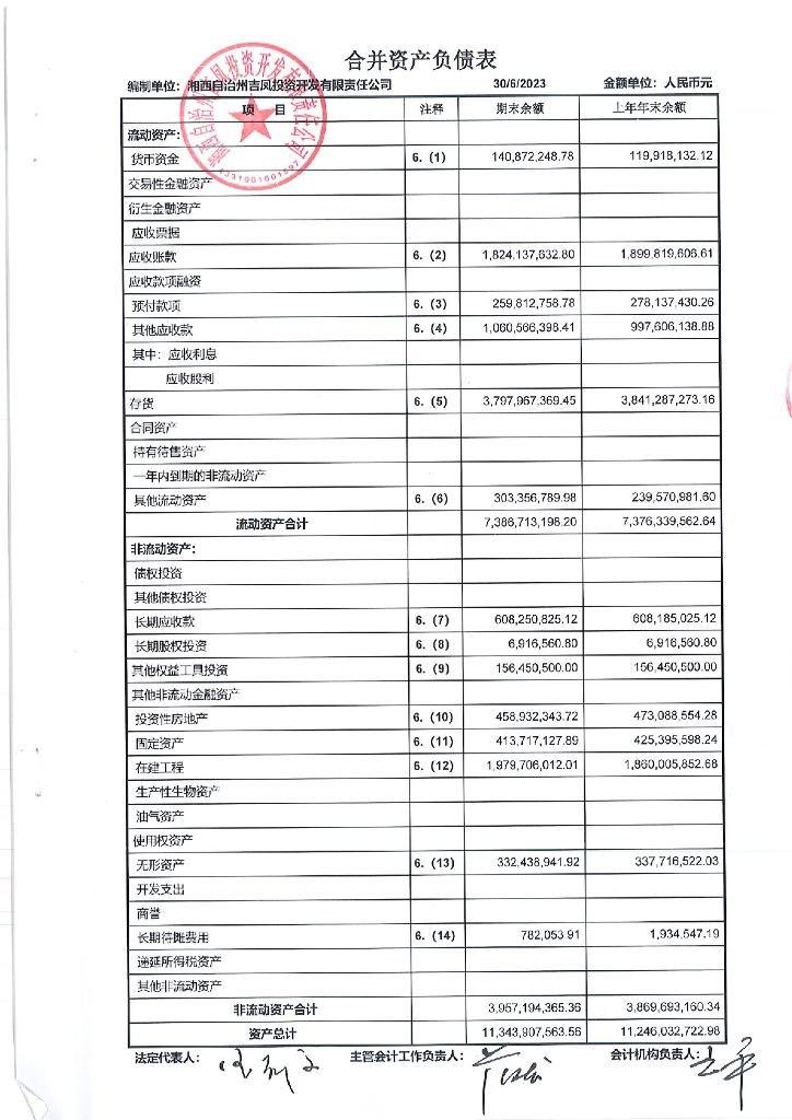 湘西自治州吉凤投资开发有限责任公司2023年半年度财务报告