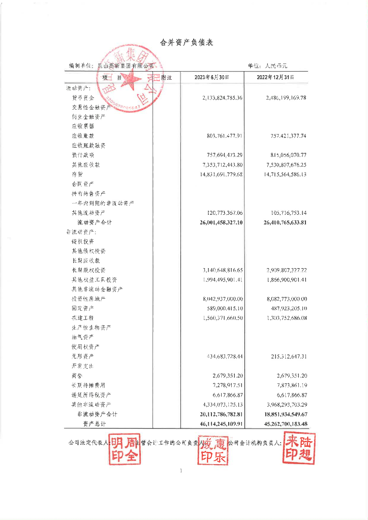 昆山高新集团有限公司2023年半年度财务报表及附注