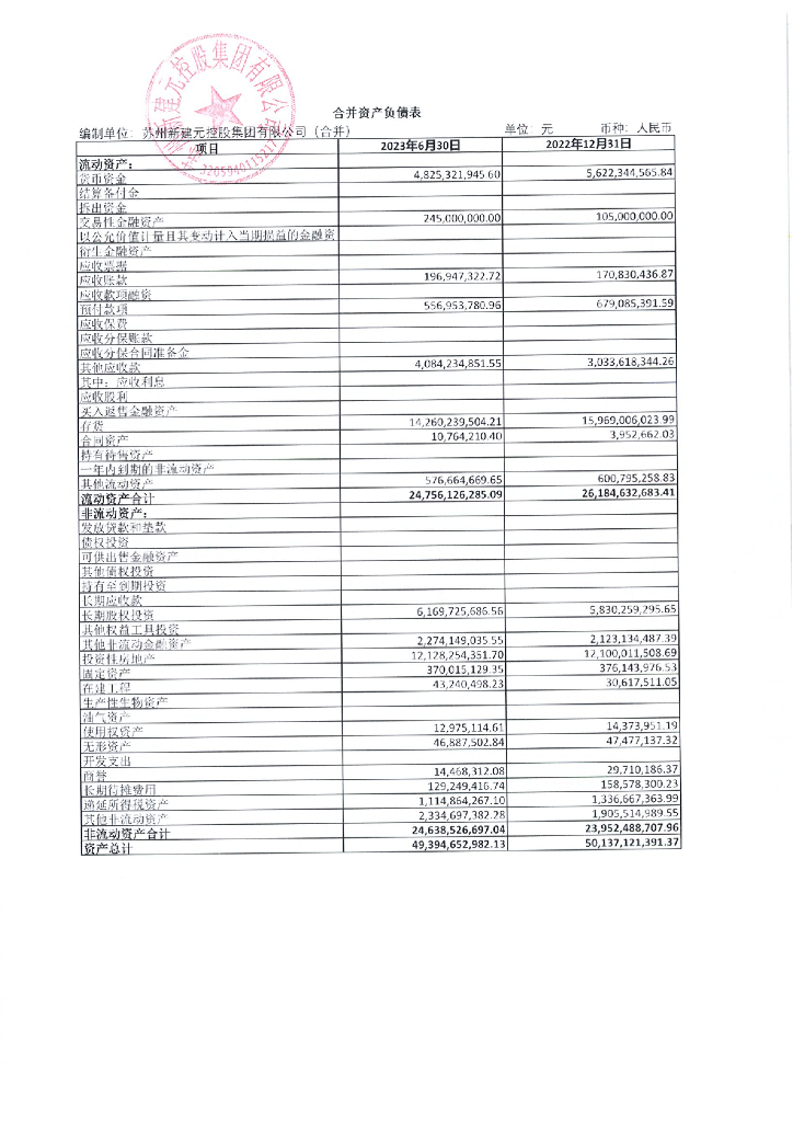 苏州新建元控股集团有限公司2023年半年度财务报告