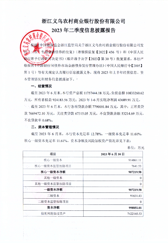 浙江义乌农村商业银行股份有限公司2023年二季度信息披露报告