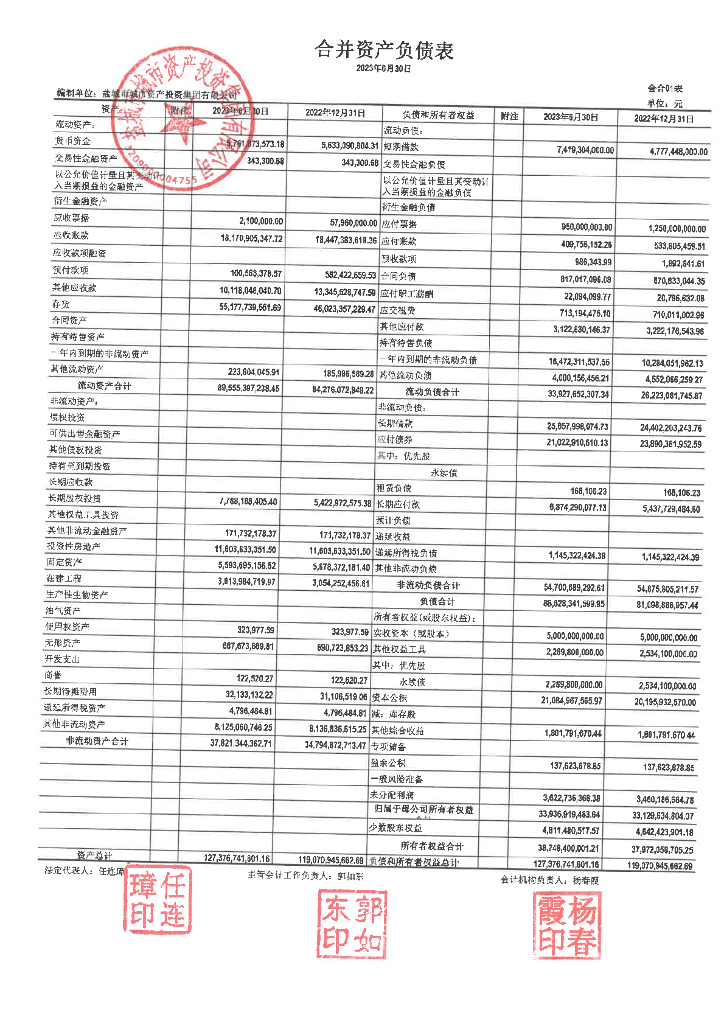 盐城市城市资产投资集团有限公司2023年半年度财务报告及附注