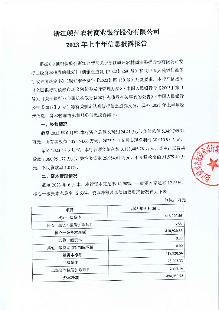浙江嵊州农村商业银行股份有限公司2023年上半年信息披露报告