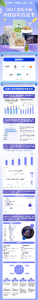 TMIC&&天猫宠物&有谋：2023水族小宠场景趋势白皮书