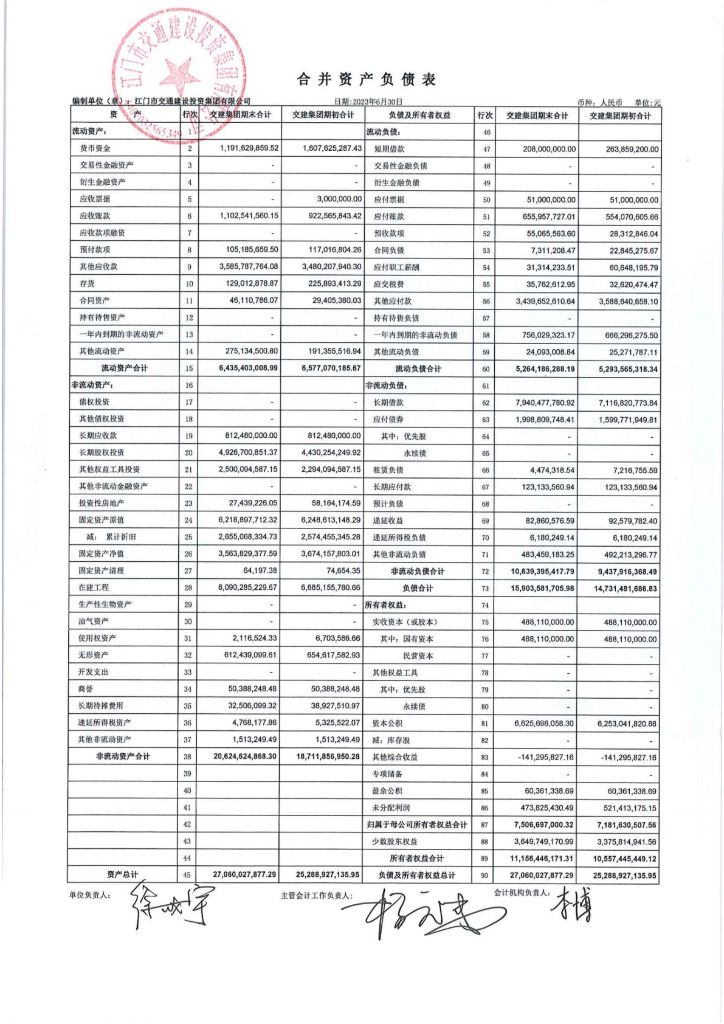 江门市交通建设投资集团有限公司2023年半年度报告