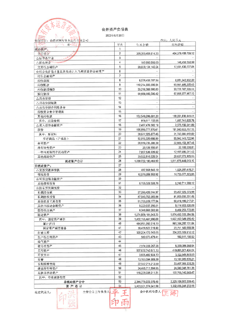 山西省国有资本运营有限公司2023年半年度财务报表