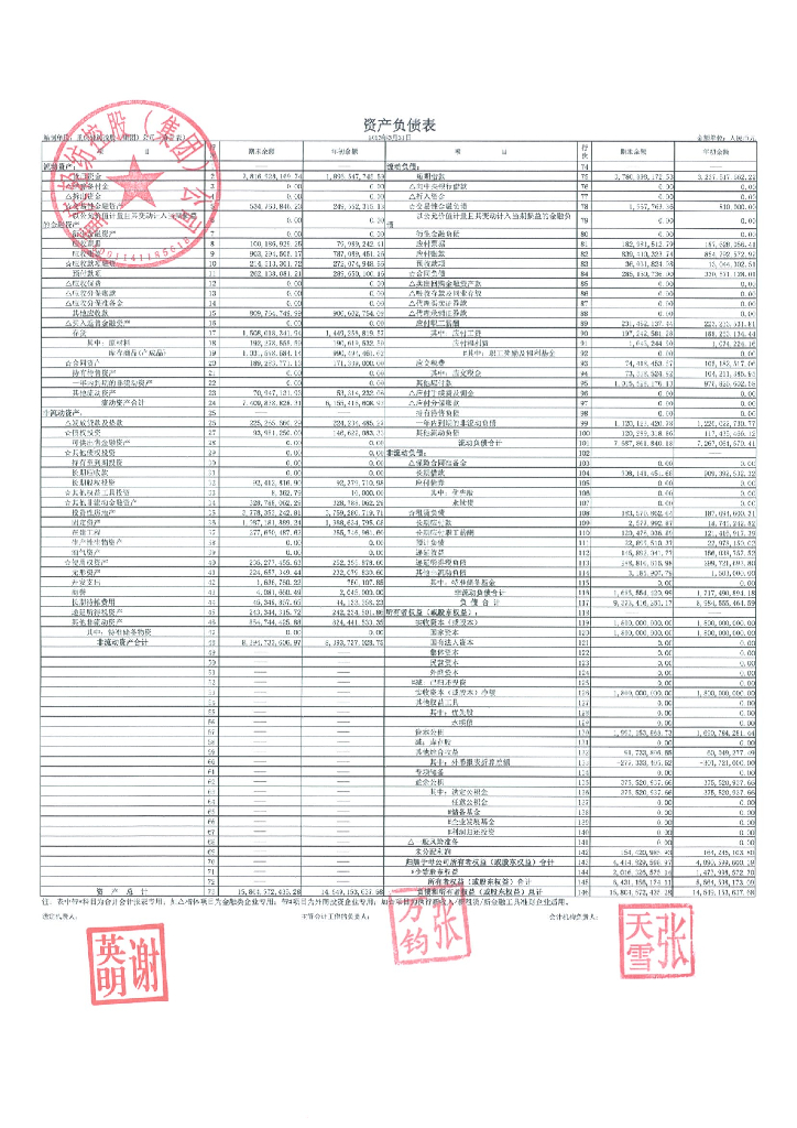 重庆轻纺控股(集团)公司2023年一季度合并及母公司财务报表