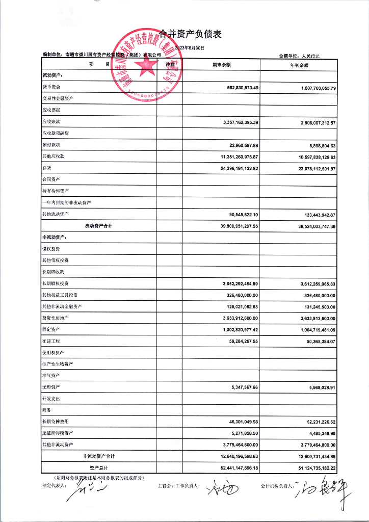 南通市崇川国有资产经营控股(集团)有限公司2023年半年度财务报表