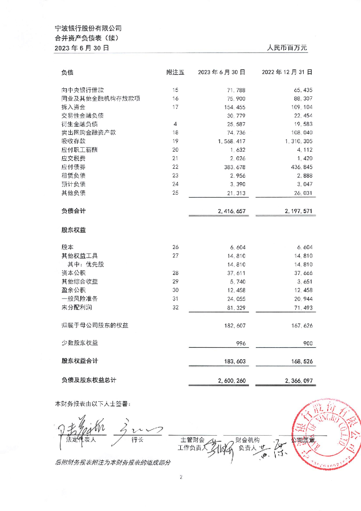 宁波银行股份有限公司2023年半年度财务报告