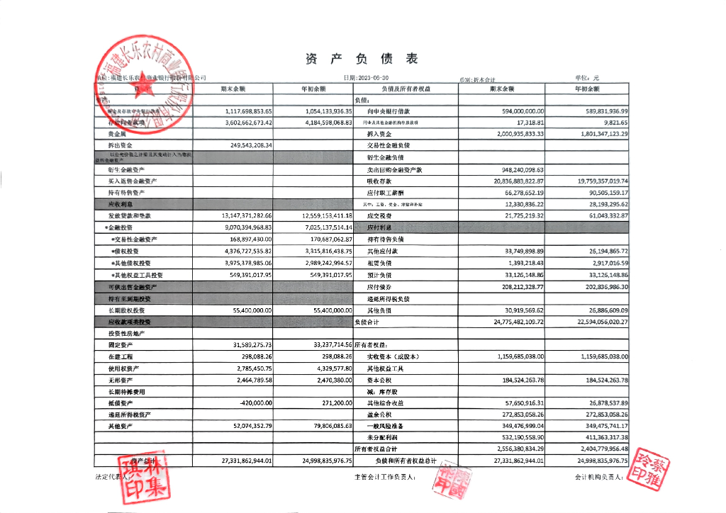 福建长乐农村商业银行股份有限公司2023年半年度信息披露报告.pdf - 外唐智库