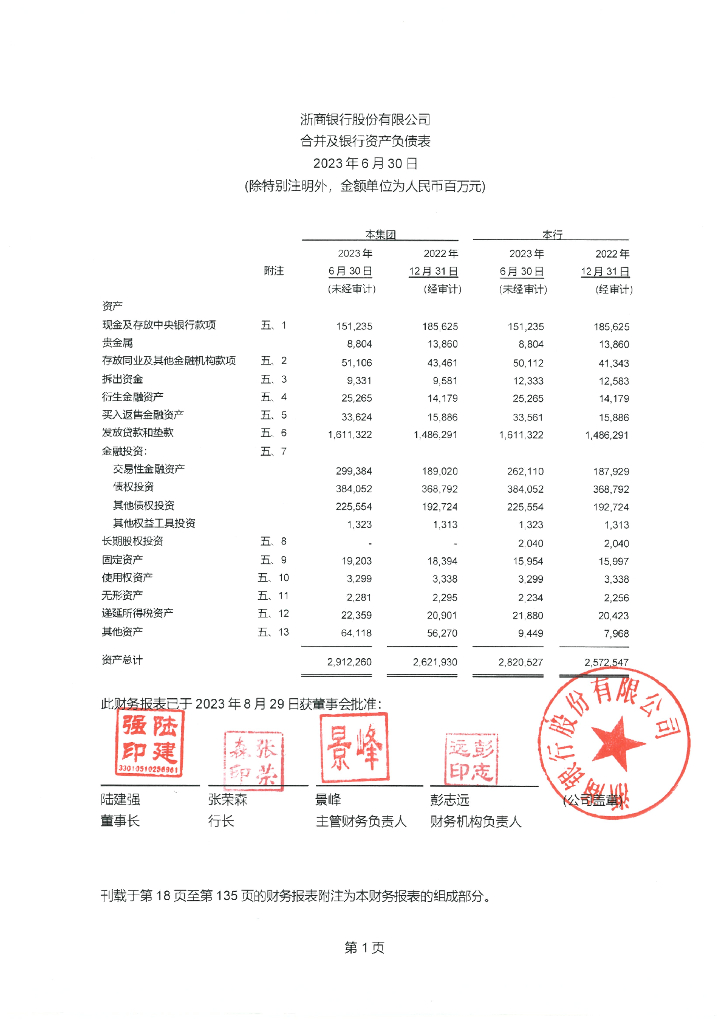 浙商银行股份有限公司2023年半年度报告