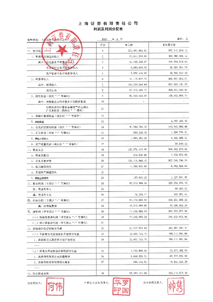 上海证券有限责任公司2023年半年度财务报表