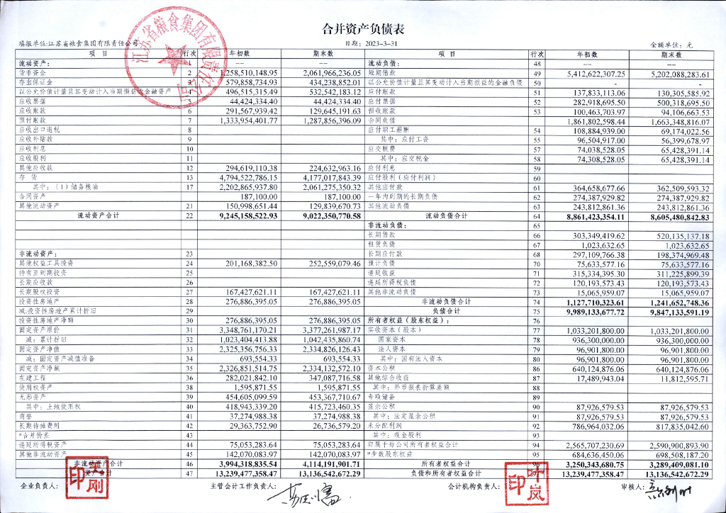 江苏省粮食集团有限责任公司2023年3月末合并及母公司财务报表
