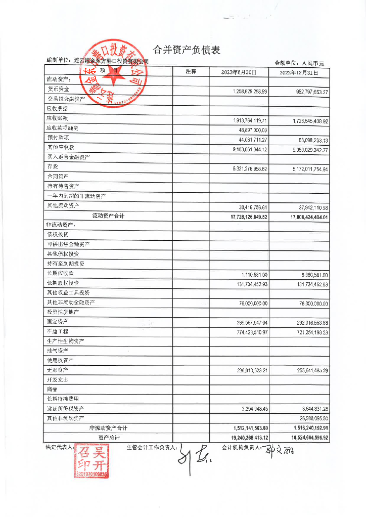 连云港金东方港口投资有限公司2023年半年度合并及母公司财务报表
