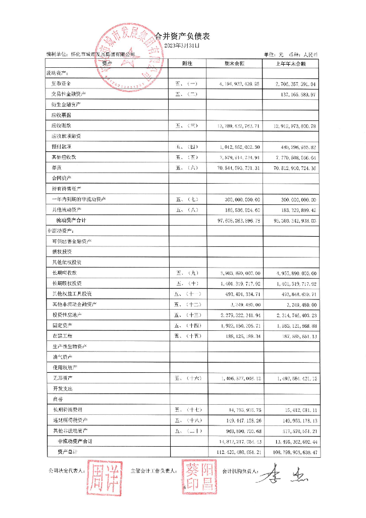 怀化市城市发展集团有限公司2023年一季度财务报表