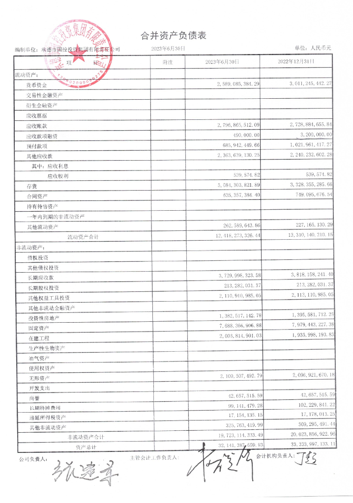 承德市国控投资集团有限责任公司公司债券2023年半年度财务报告及附注