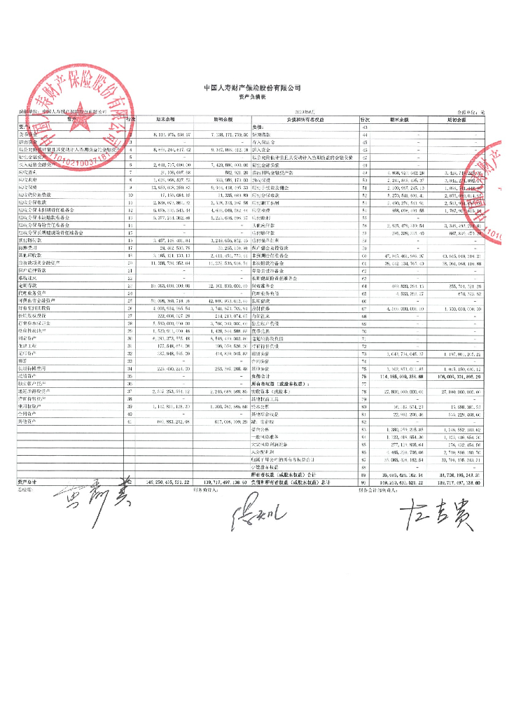 中国人寿财产保险股份有限公司2023年2季度财务报表