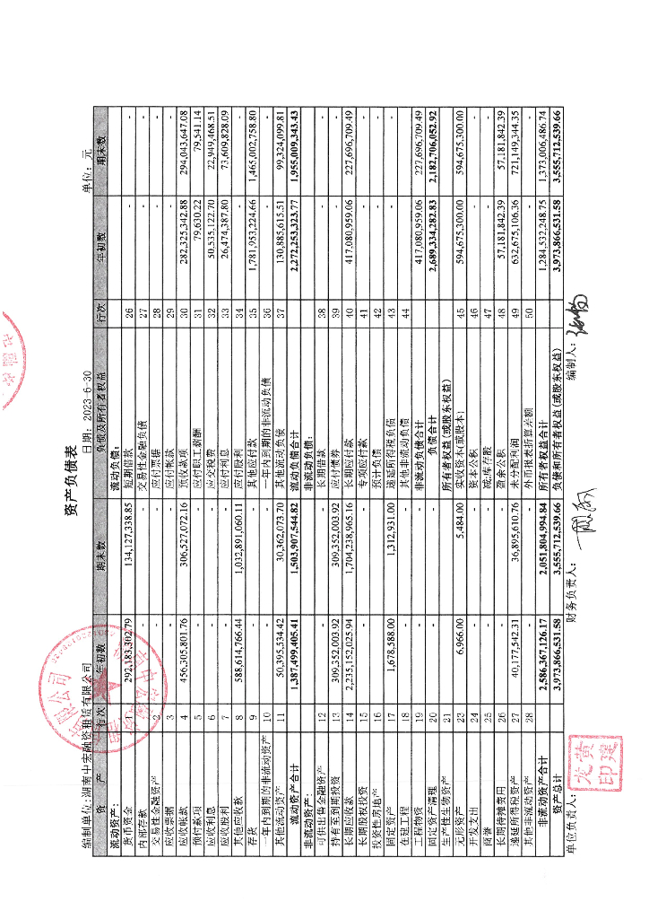 湖南中宏融资租赁有限公司2023年半年度财务报表